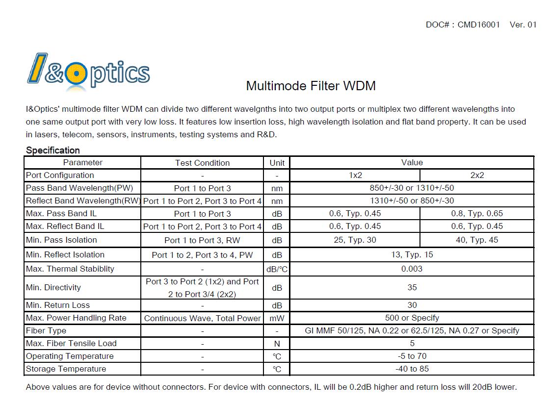 850-1310nm 多模波分復用器